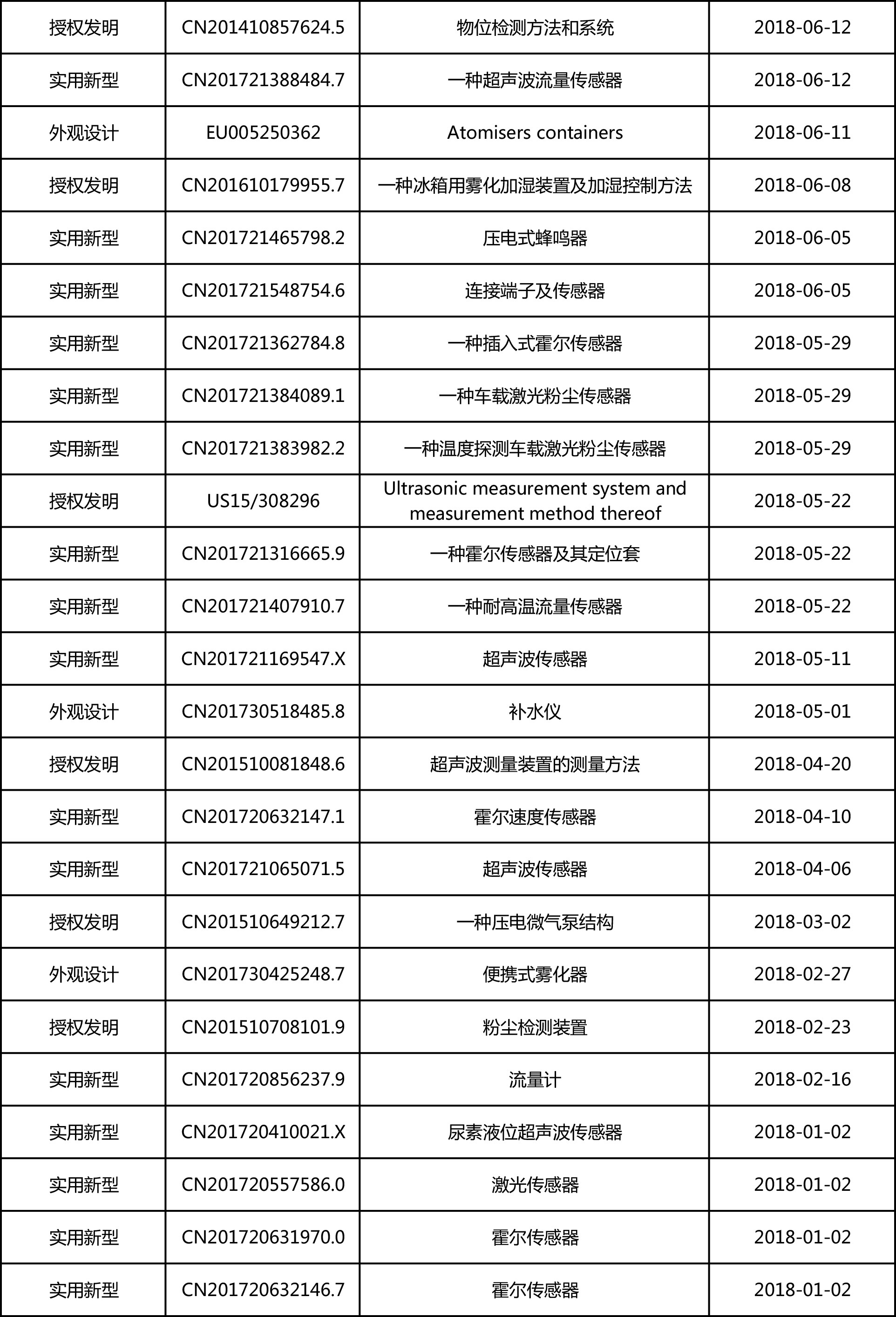 专利明细-每月更新-5.jpg