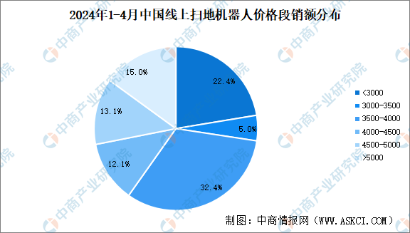 03-灰尘感应-扫地机器人价格3.png