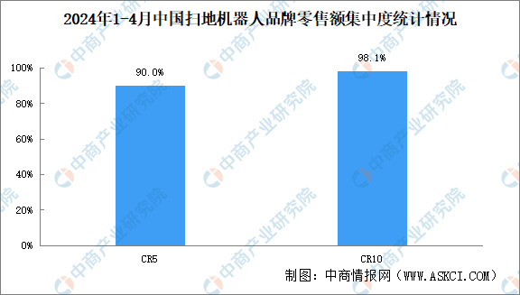 03-灰尘感应-扫地机器人品牌5.png