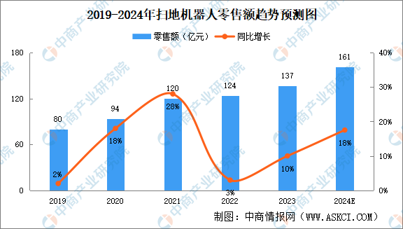 03-灰尘感应-扫地机器人金额2.png